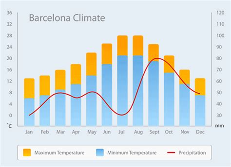 weather in barcelona spain in october 2021