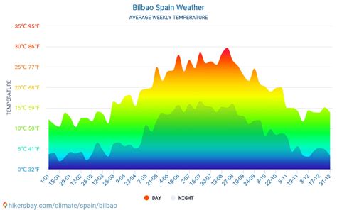 weather in bilbao spain in september 2023