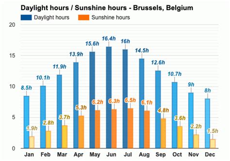 weather in brussels belgium in august