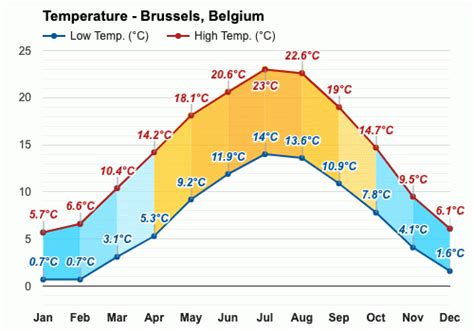 weather in brussels belgium in june