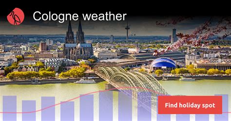 weather in cologne this week