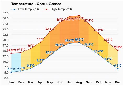 weather in corfu in june 2023