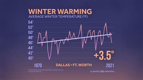 weather in dallas tx december
