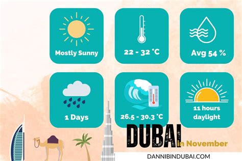 weather in dubai in november 2022