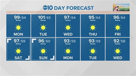 weather in fairfield california 94533