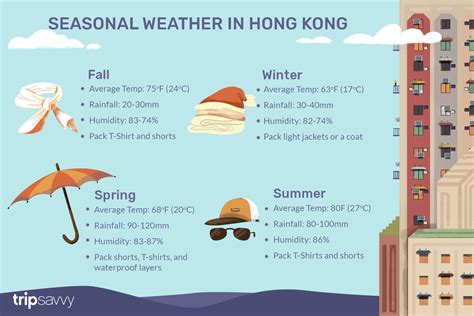 weather in hong kong july