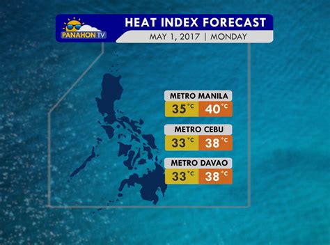 weather in manila this week