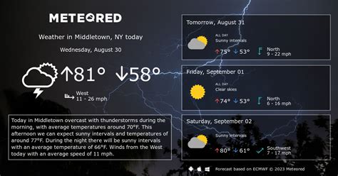 weather in middletown ny next weekend