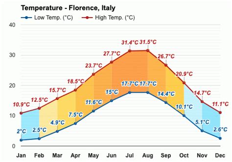 weather in northern italy in march