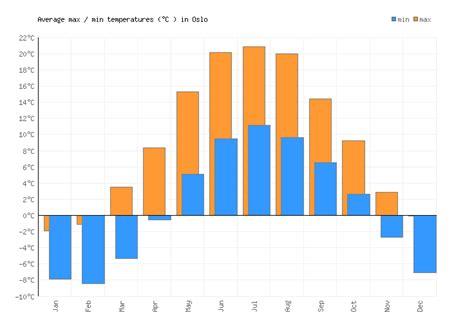 weather in oslo in april