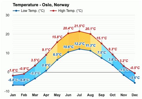 weather in oslo norway in april