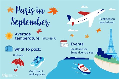 weather in paris france in september