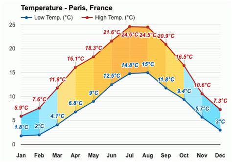 weather in paris in may in degrees