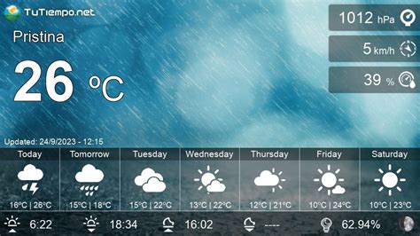 weather in pristina for 15 days