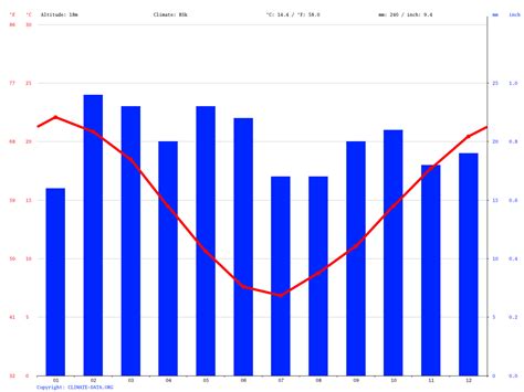 weather in puerto madryn