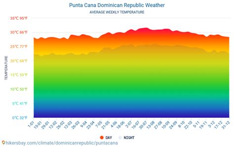 weather in punta cana in april 2023