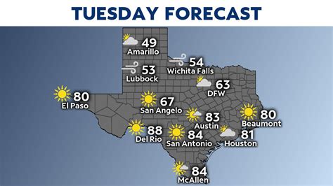 weather in san antonio in november