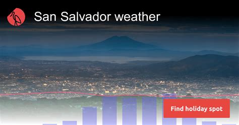 weather in san miguel in san salvador