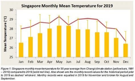 weather in singapore in july 2023