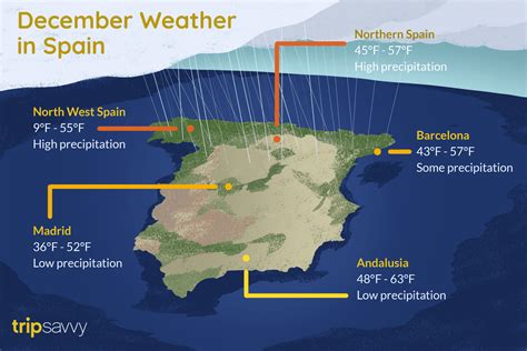 weather in spain in winter