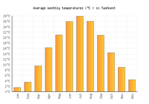 weather in tashkent in september