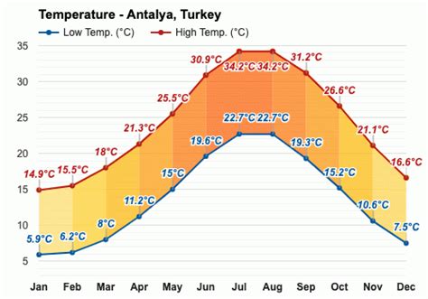 weather in turkey in october