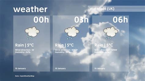 weather in wakefield 10 days