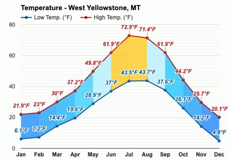 weather in west yellowstone mt in june