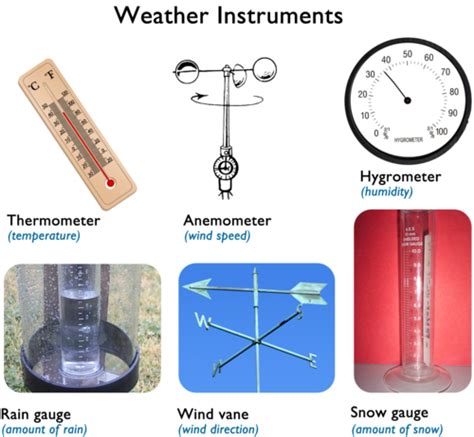 Weather Instruments Examples