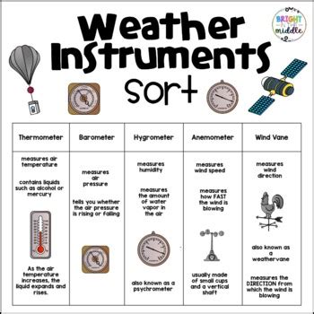 Weather Instruments Sort
