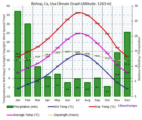 weather map bishop ca