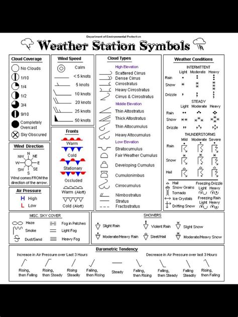 weather map symbols worksheet pdf
