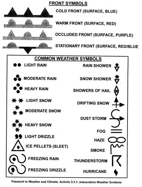 weather map symbols worksheet with answers