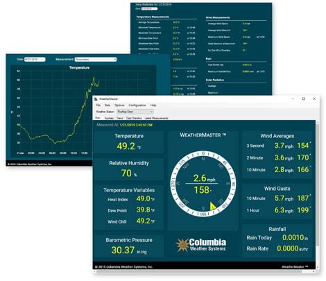 Weather Monitoring Software