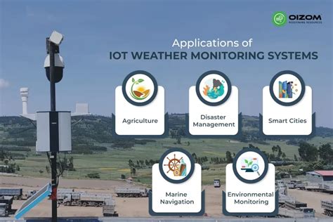 Weather Monitoring System Is An Example Of Iot Level