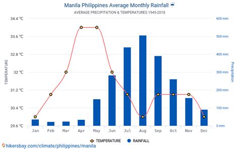 weather near makati metro manila philippines