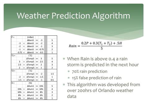 weather prediction algorithm