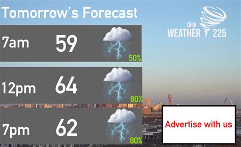 weather radar for today and tomorrow