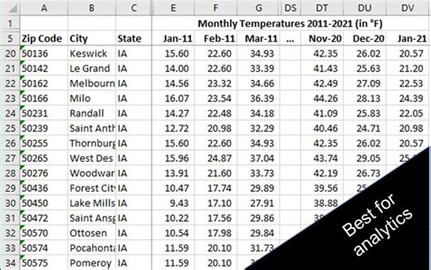 Weather Records By Zip Code