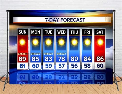 Weather Report Backgrounds