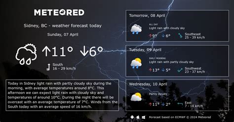 weather sidney bc 14 days