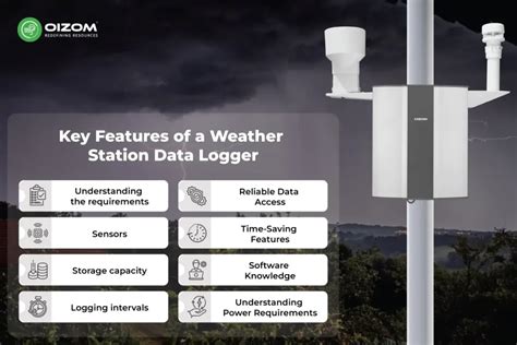 Weather Station With Data Storage