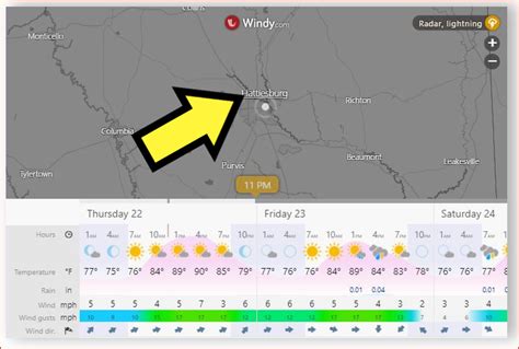 weather today hattiesburg ms