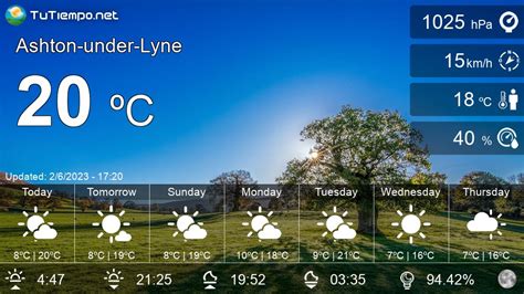 weather today in ashton under lyne