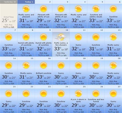 weather today in corfu