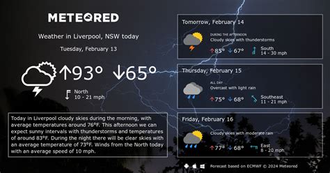 weather tomorrow liverpool nsw