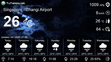 weather tomorrow near singapore