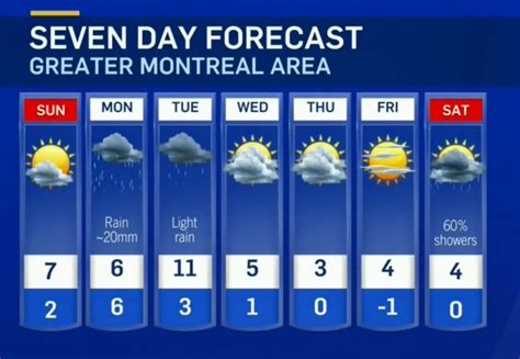 weather update in montreal