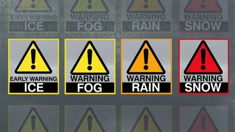 weather warnings explained uk