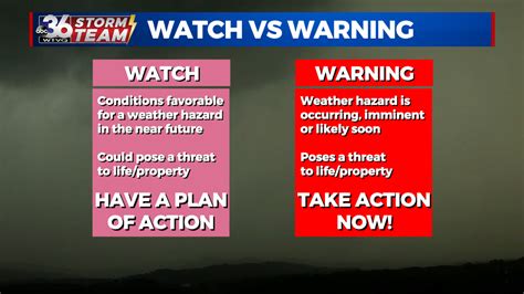 weather watch vs warning